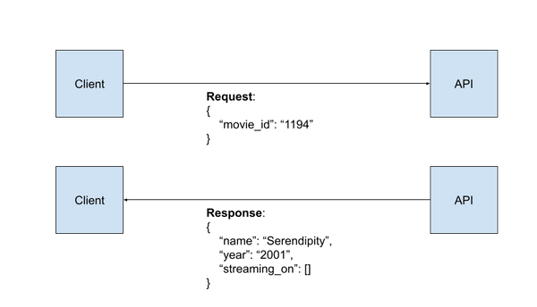 A simple webhooks introduction